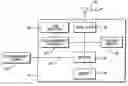 Fig. 01 - Dealer remote transmitter with time limited operability