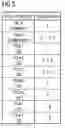 Fig. 05 - Method and apparatus for identifying faults in a network that has generated a plurality of fault alarms