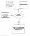 Fig. 02 - Building occupant location and fire detection system