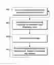 Fig. 01 - Methods and systems for synchronizing data streams