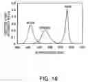 Fig. 13 - Field-sequential color display unit and display method