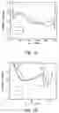 Fig. 15 - Field-sequential color display unit and display method
