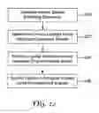 Fig. 12 - Touch sensitive device employing impulse reconstruction