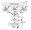 Fig. 08 - Touch sensitive device employing bending wave vibration sensing and excitation transducers