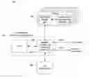Fig. 01 - Scalable unified memory architecture