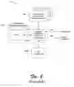 Fig. 03 - Scalable unified memory architecture