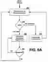 Fig. 08 - Systems and methods for interacting with a user interface of a media player