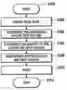 Fig. 01 - Image processing to mask low drop volume defects in inkjet printers