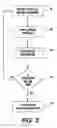 Fig. 04 - Real time detection of ink stick jams in phasing printing systems