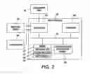 Fig. 03 - Electronic tilt adjustment in fluid-jet fluid ejecting heads