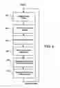 Fig. 05 - Method and apparatus of operating a printer