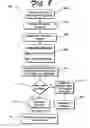 Fig. 10 - Bonding structure and method of making