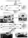 Fig. 11 - Object Approaching Detection Anti Blind e-Mirrors System