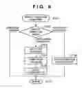 Fig. 09 - Image sensing apparatus, control method therefor, and printer