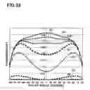 Fig. 33 - Liquid crystal display device