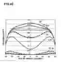 Fig. 46 - Liquid crystal display device