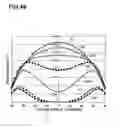 Fig. 47 - Liquid crystal display device