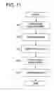 Fig. 16 - Image processing apparatus, image processing method and program