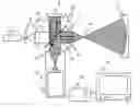 Fig. 01 - Coherent beam device for observing and measuring sample