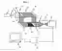 Fig. 04 - Coherent beam device for observing and measuring sample