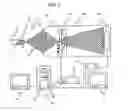 Fig. 06 - Coherent beam device for observing and measuring sample