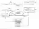 Fig. 01 - Direct electronic business transaction