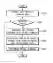 Fig. 01 - Apparatus and method for scanning specific area of document in a scanning apparatus