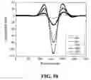 Fig. 07 - Elastomer spatial light modulators for extreme ultraviolet lithography