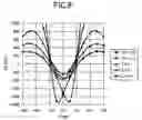 Fig. 09 - Magneto-optical devices
