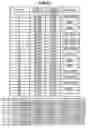 Fig. 23 - Rear projection image display apparatus