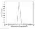 Fig. 01 - Optical tracking system, and optical element therefore with quartic phase plate