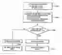 Fig. 01 - Method and apparatus for controlling a write current in a hard disk drive
