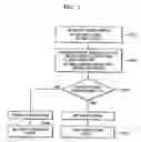 Fig. 07 - Method and apparatus for controlling a write current in a hard disk drive