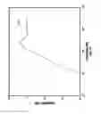Fig. 11 - Technique to compensate for resonances and disturbances on primary actuator through use of a secondary actuator