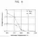 Fig. 09 - Manufacturing method of integrated capacitor