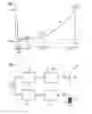 Fig. 04 - Method for driving a switch in a power factor correction circuit and drive circuit