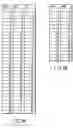 Fig. 07 - Semiconductor memory device having row decoder in which high-voltage-applied portion is located adjacent to low-voltage-applied portion