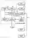 Fig. 01 - Method of reducing disturbs in non-volatile memory
