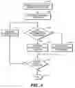 Fig. 07 - Method of reducing disturbs in non-volatile memory