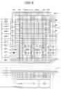 Fig. 03 - Semiconductor integrated circuit device