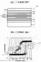 Fig. 02 - Magnetic random access memory (MRAM) and method of manufacturing the same