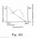 Fig. 18 - Magneto-optical recording medium, information recording/reproducing method, and magnetic recording apparatus