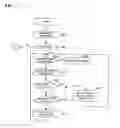 Fig. 06 - Method for creating defect management information in an recording medium, and apparatus and medium based on said method