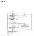 Fig. 07 - Method for creating defect management information in an recording medium, and apparatus and medium based on said method