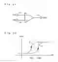Fig. 04 - Optical integrated device