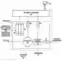 Fig. 01 - Apportionment of traffic management functions between devices in packet-based communication networks