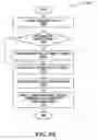 Fig. 09 - Apportionment of traffic management functions between devices in packet-based communication networks
