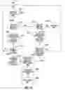 Fig. 22 - Outer coding methods for broadcast/multicast content and related apparatus