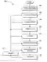 Fig. 01 - Quality of service management for a wireless local area network