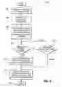 Fig. 04 - Quality of service management for a wireless local area network